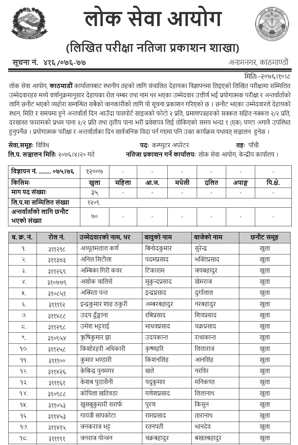 Lok Sewa Aayog Kathmandu Local Level 5th Computer Operator Written Exam Result