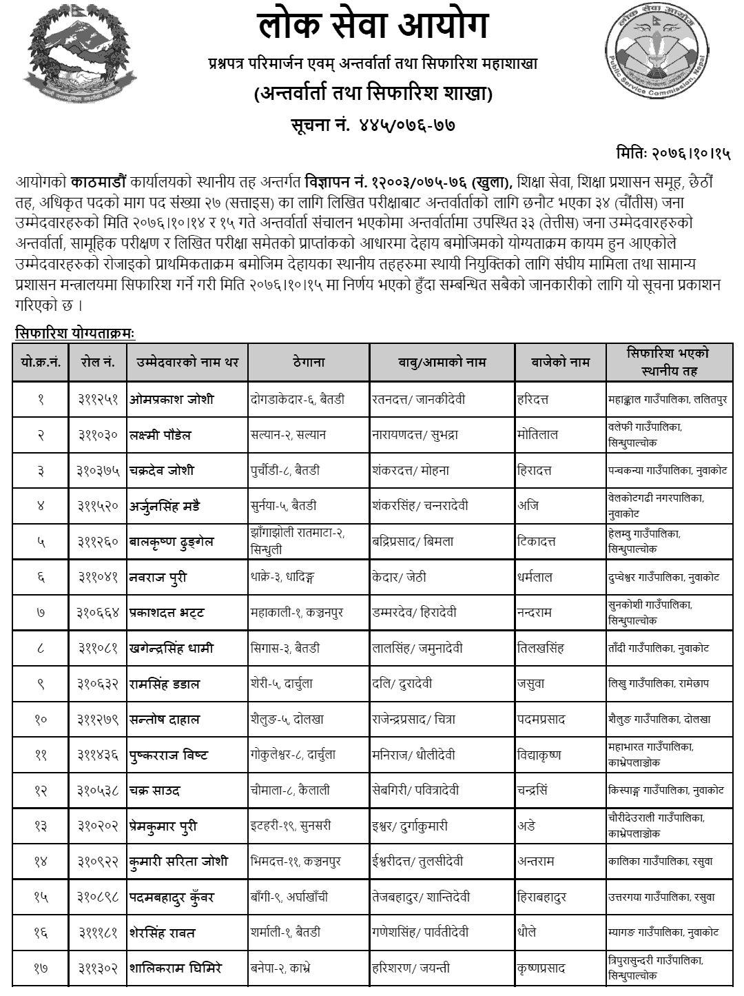 Lok Sewa Aayog Kathmandu Local Level 6th Education Service Final Result