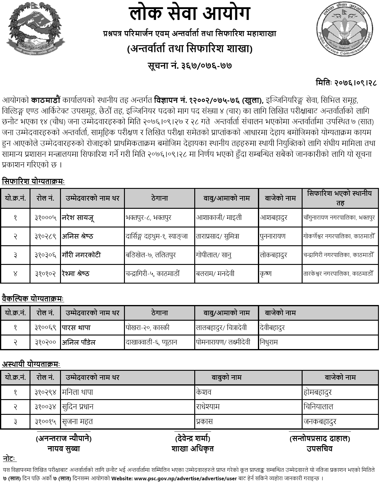 Lok Sewa Aayog Kathmandu Local Level 6th Engineering Final Result