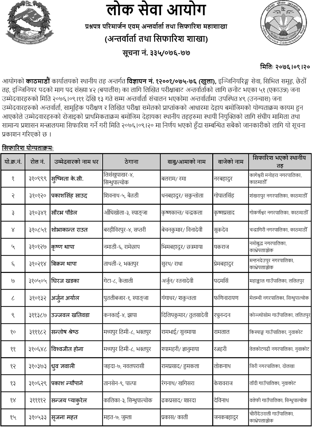 Lok Sewa Aayog Kathmandu Local Level 6th Engineering Service Final Result