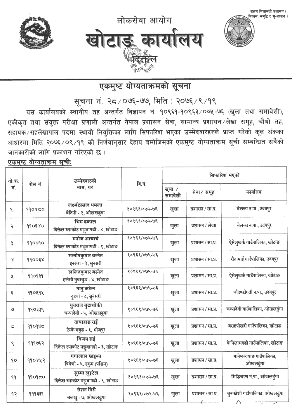 Lok Sewa Aayog Khotang Local Level 4th Assistant Final Result