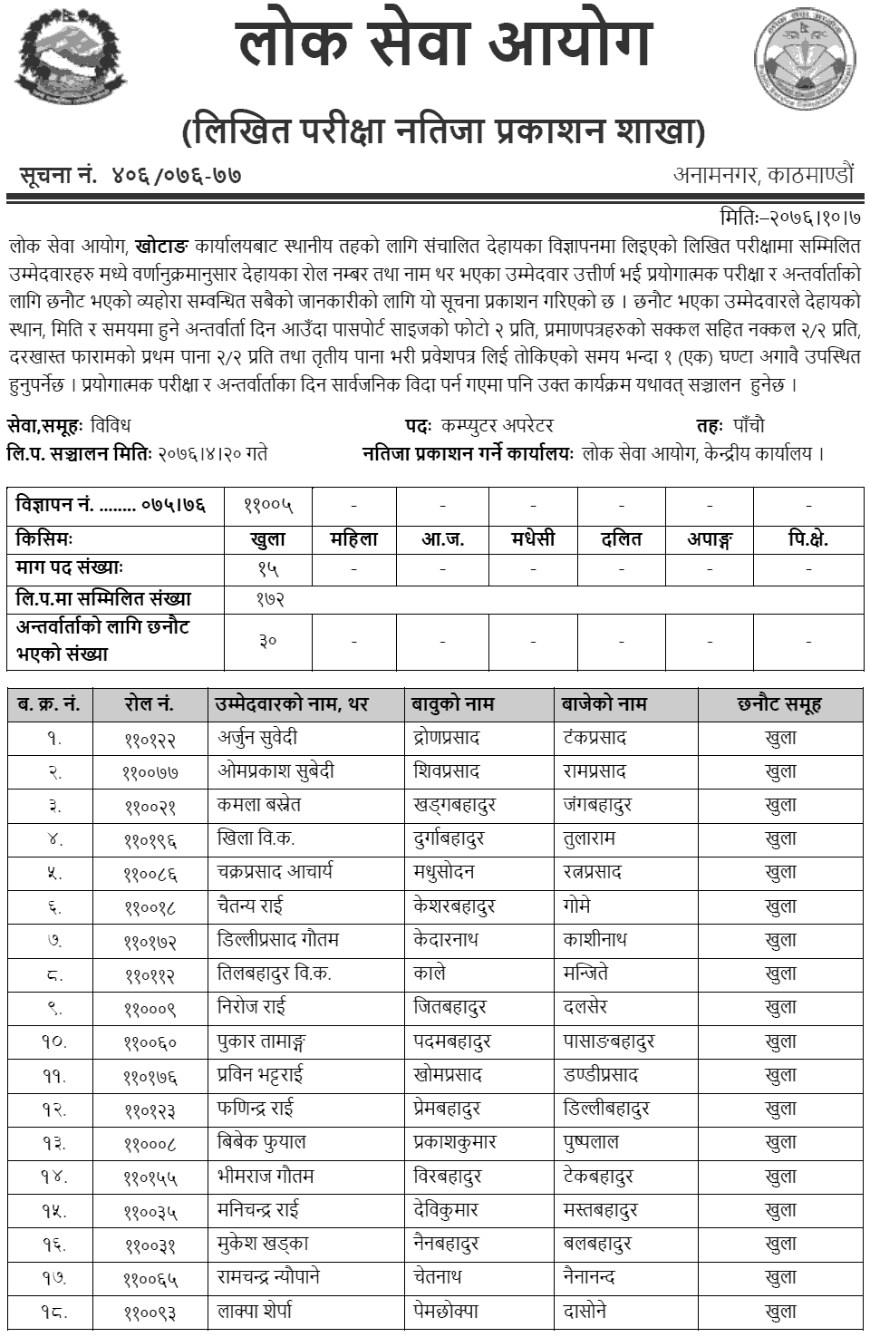 Lok Sewa Aayog Khotang Local Level 5th Computer Operator Written Exam Result