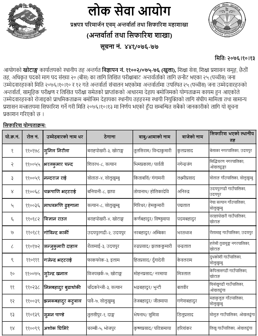 Lok Sewa Aayog Khotang Local Level 5th Education Service Final Result