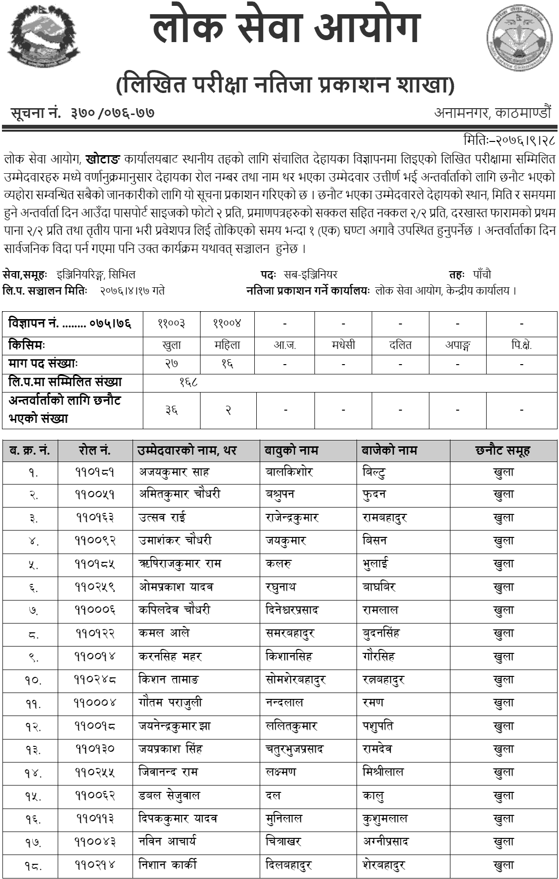 Lok Sewa Aayog Khotang Local Level 6th Civil Engineering Final Result