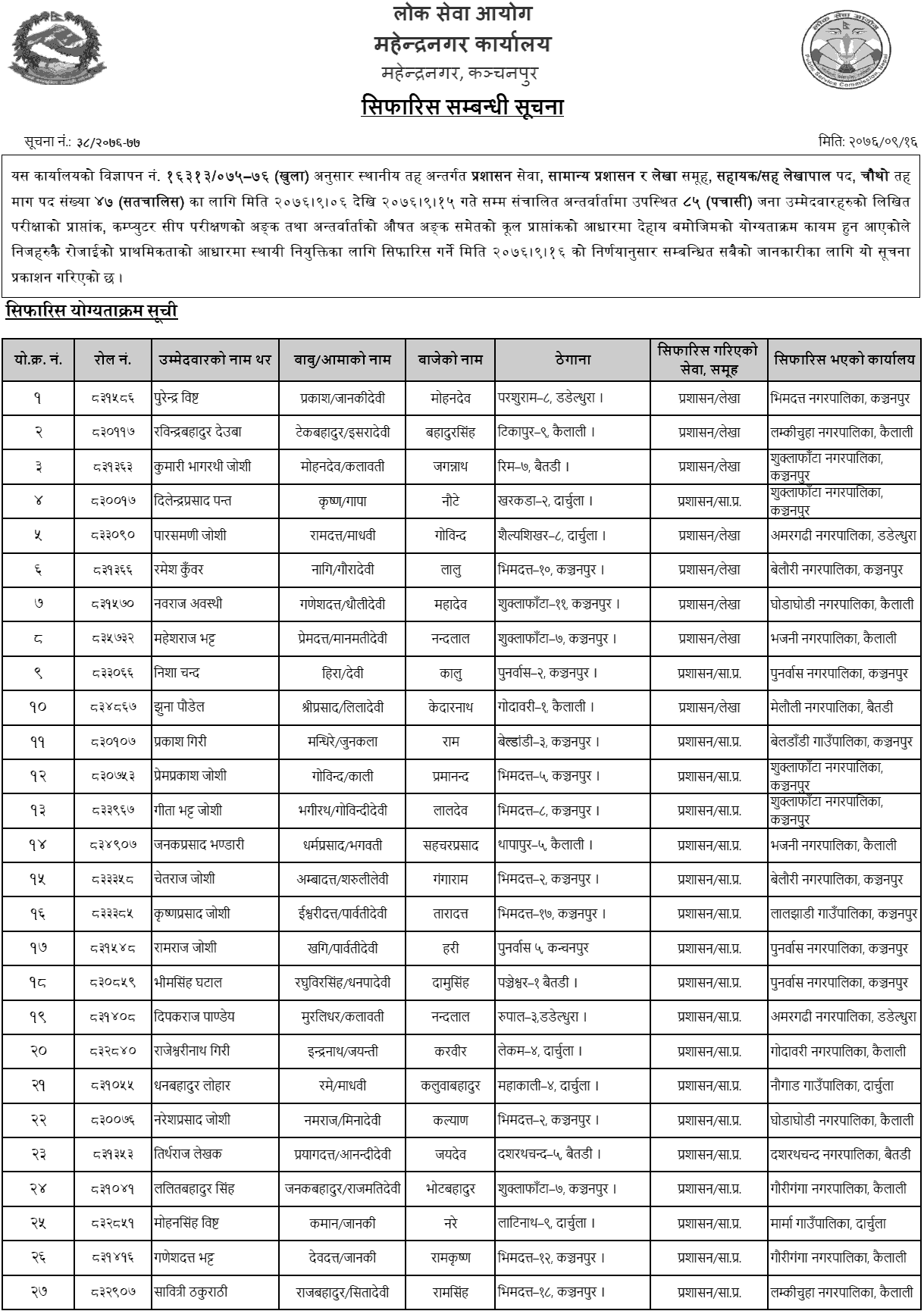 Lok Sewa Aayog Mahendranagar Local Level 4th Admin Final Result and Appointment