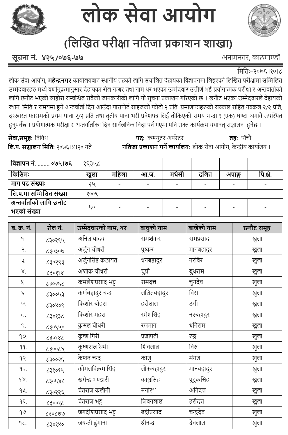 Lok Sewa Aayog Mahendranagar Local Level 5th Computer Operator Written Exam Result