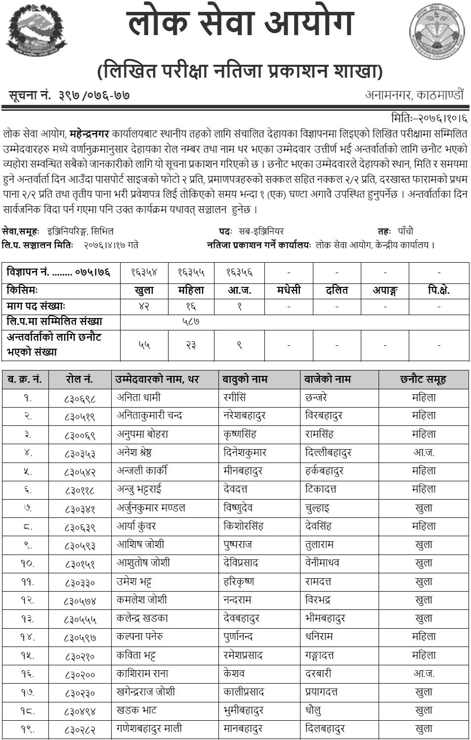 Lok Sewa Aayog Mahendranagar Local Level 5th Engineering Service Written Exam Result