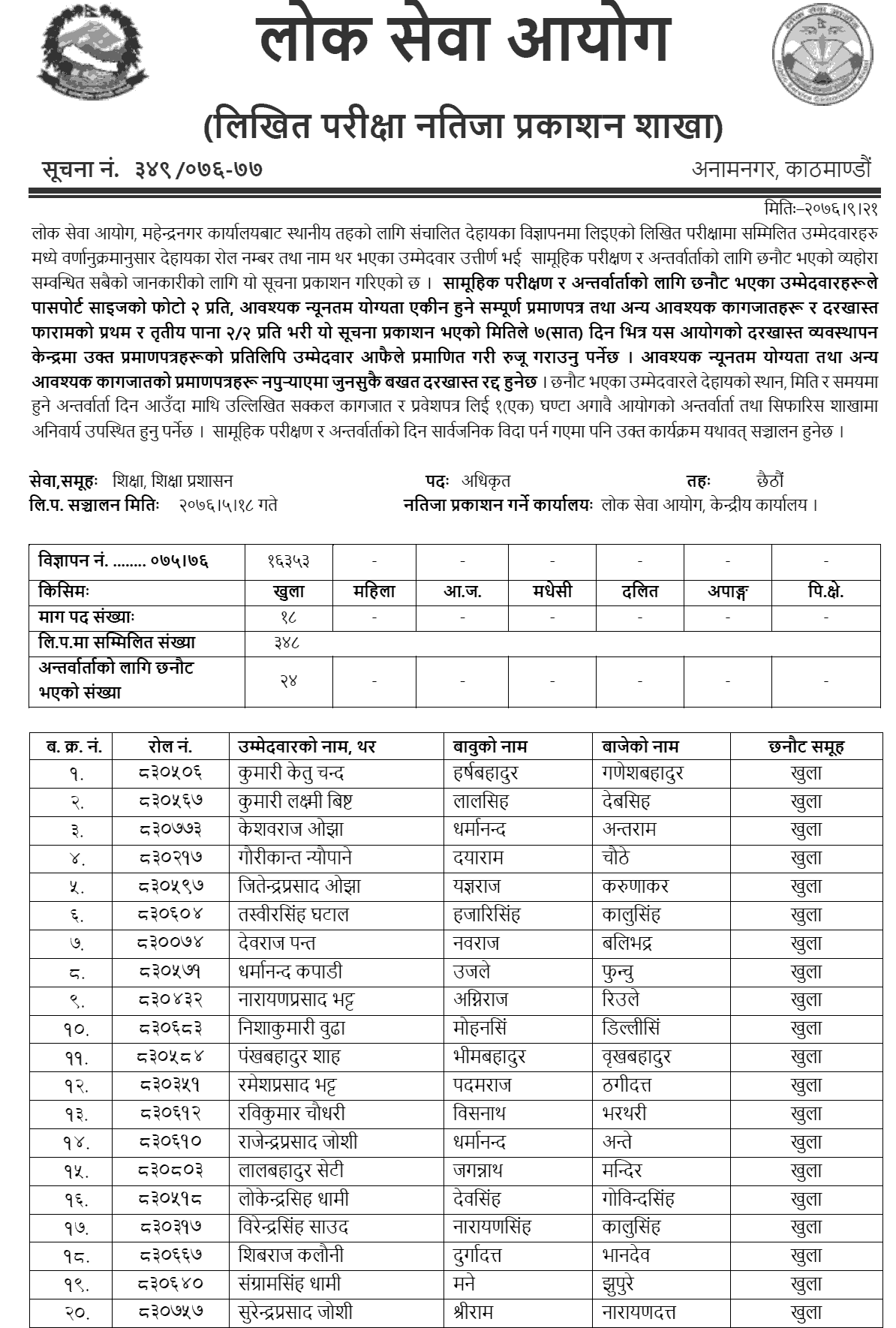 Lok Sewa Aayog Mahendranagar Local Level 6th Education Service Written Exam Result