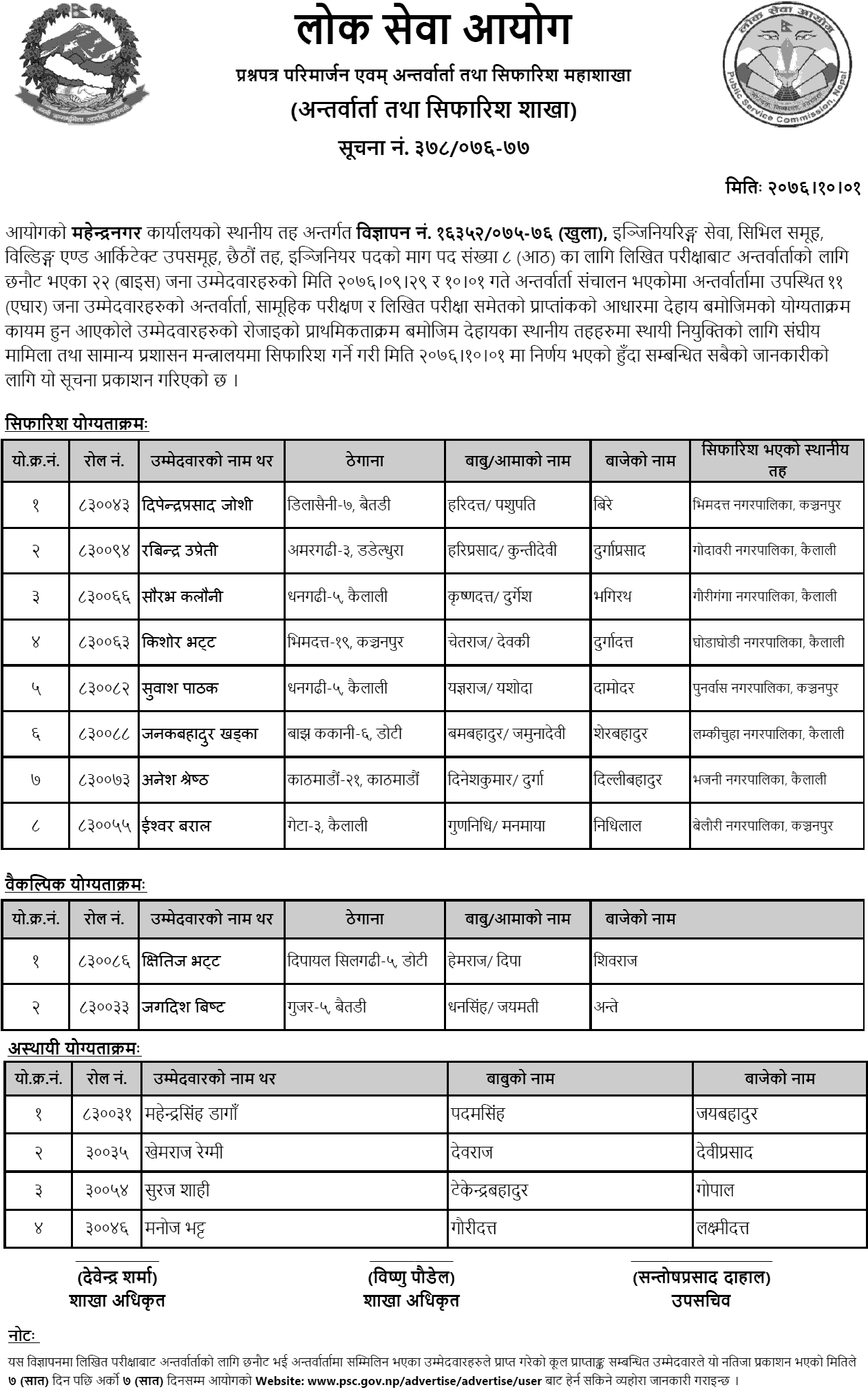 Lok Sewa Aayog Mahendranagar Local Level 6th Engineering Service Final Result