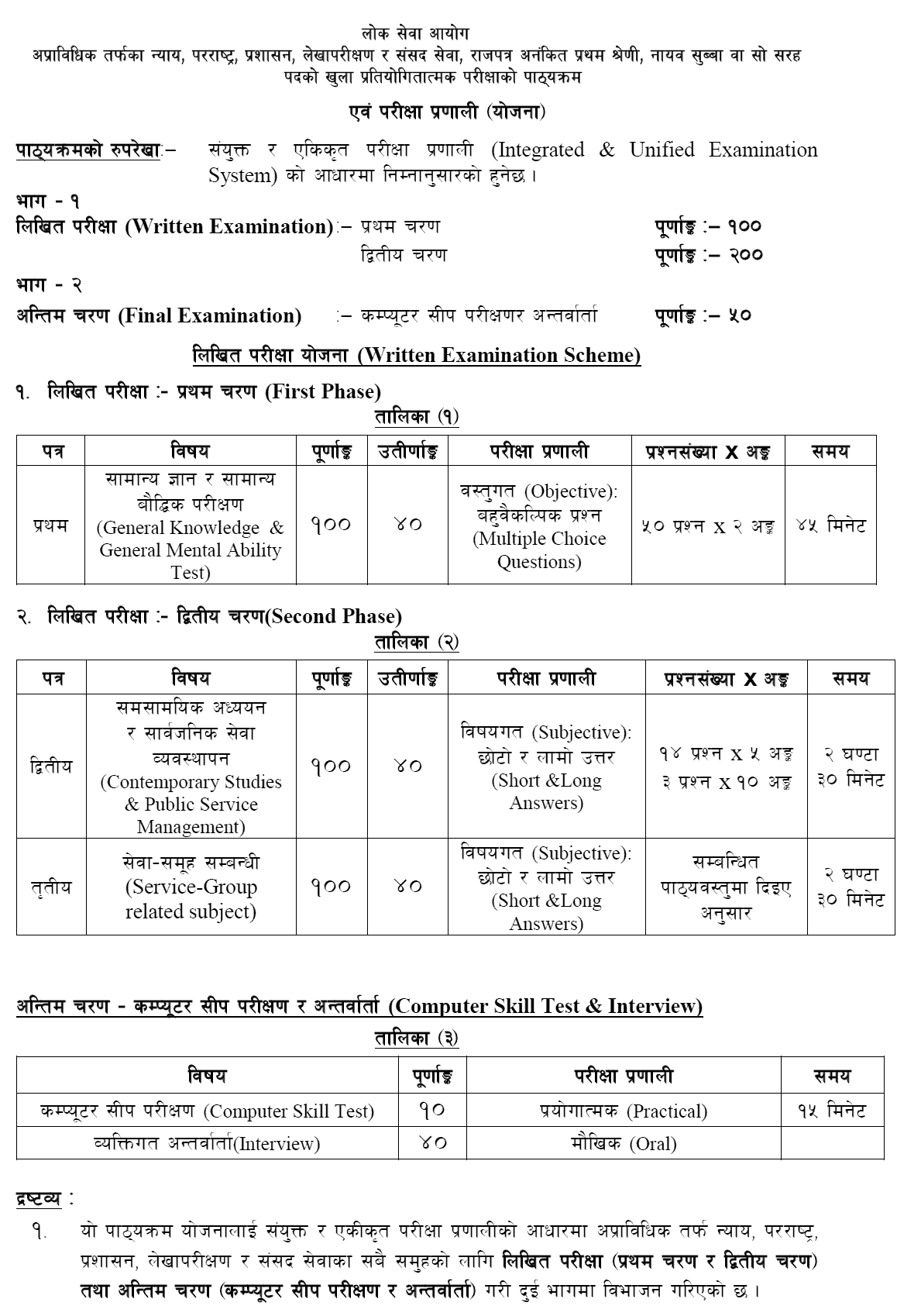 Lok Sewa Aayog Nayab Subba New Syllabus