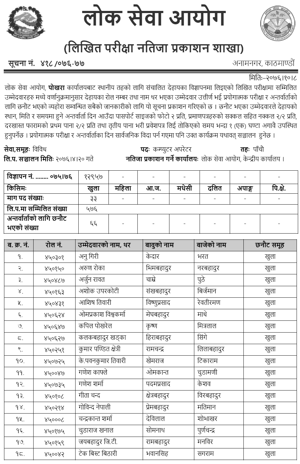 Lok Sewa Aayog Pokhara Local Level 5th Computer Operator Written Exam Result
