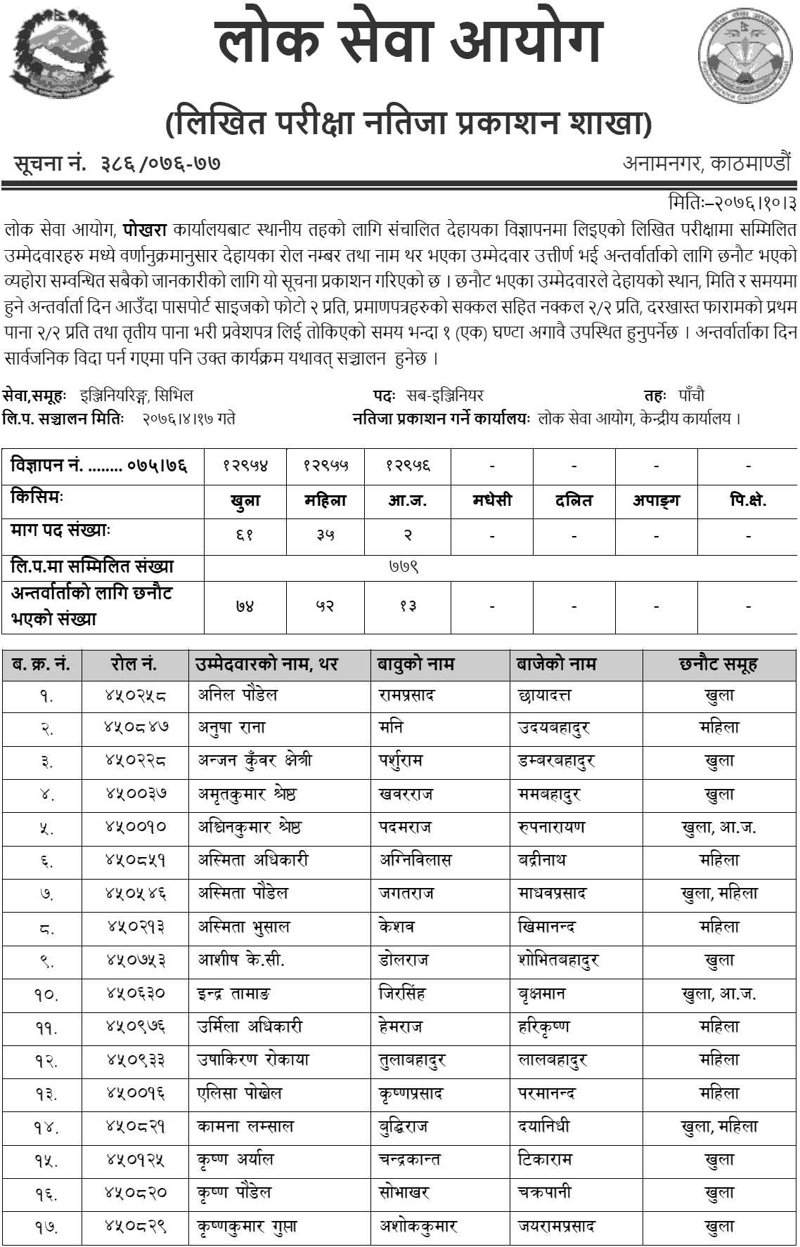 Lok Sewa Aayog Pokhara Local Level 5th Engineering Written Exam Result