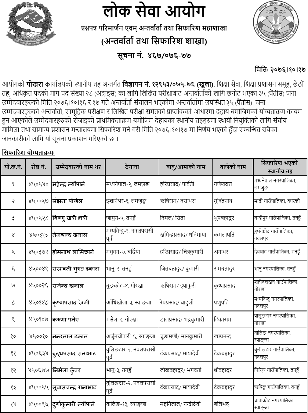 Lok Sewa Aayog Pokhara Local Level 6th Education Service Final Result