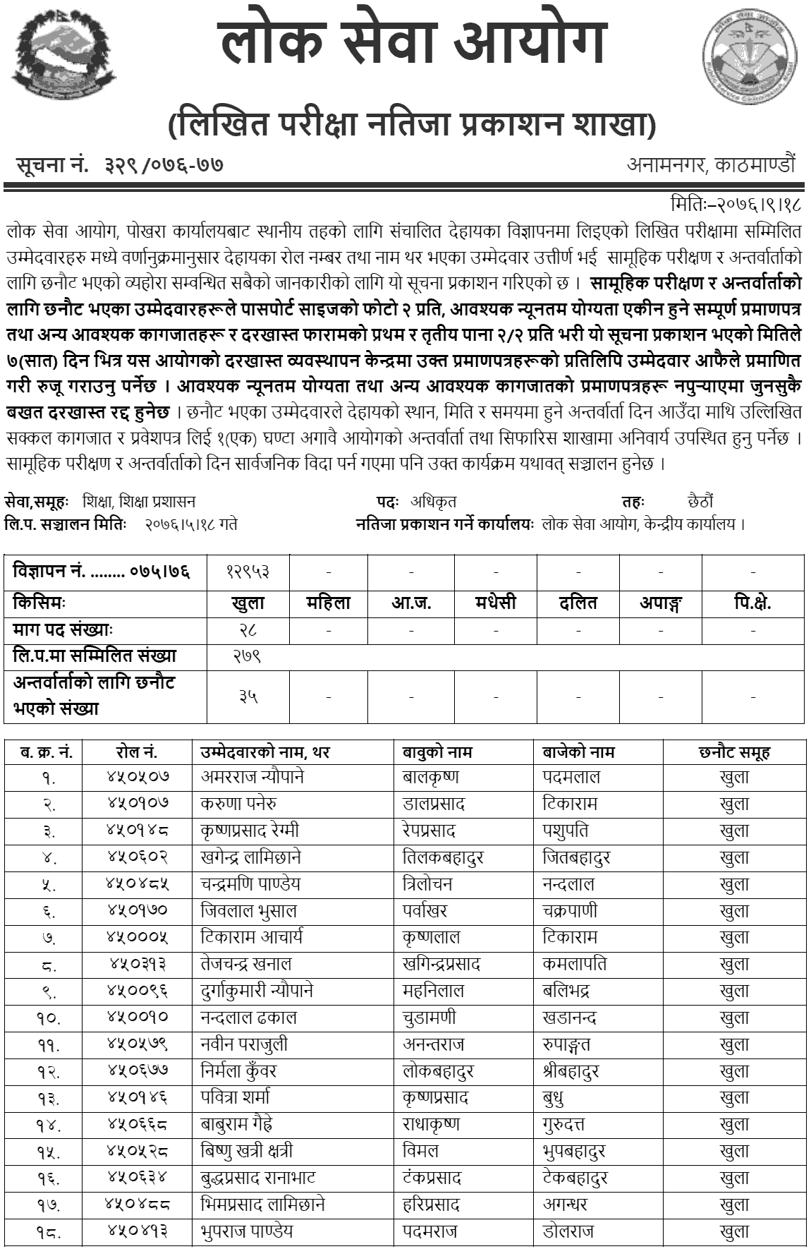 Lok Sewa Aayog Pokhara Local Level 6th Education Service Written Exam Result
