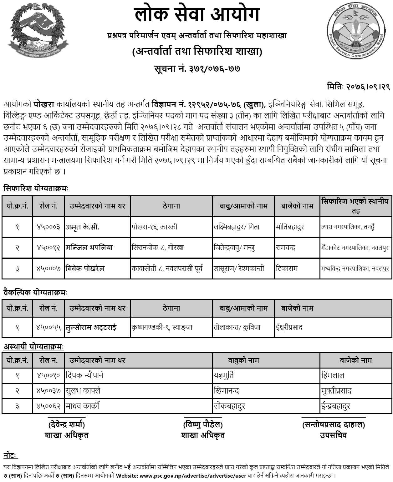 Lok Sewa Aayog Pokhara Local Level 6th Engineering Final Result 1