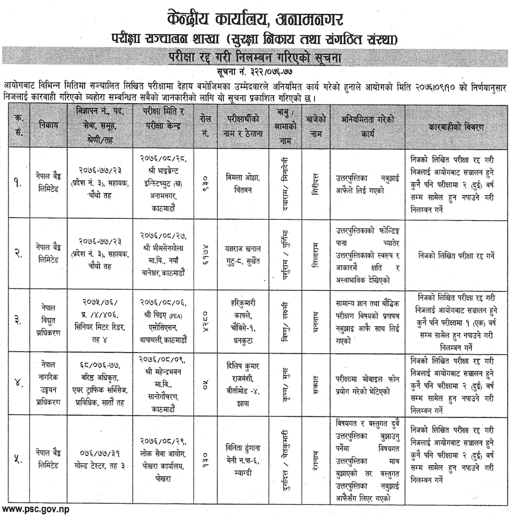 Lok Sewa Aayog Published Notice Regarding Exam Cancelled and Suspended