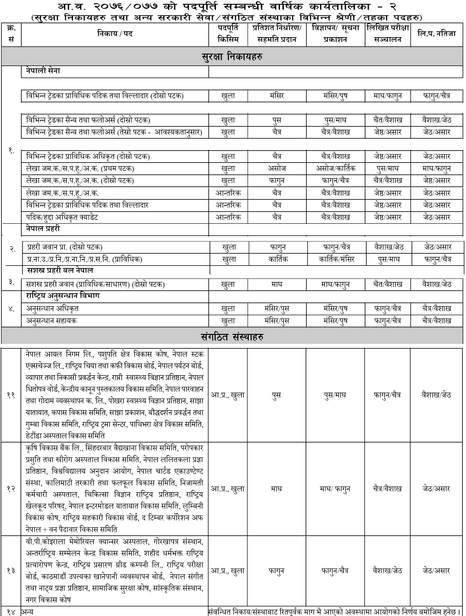 Lok Sewa Aayog Scheduled Vacancies to Publish from Magh 2076 to Ashad 2077