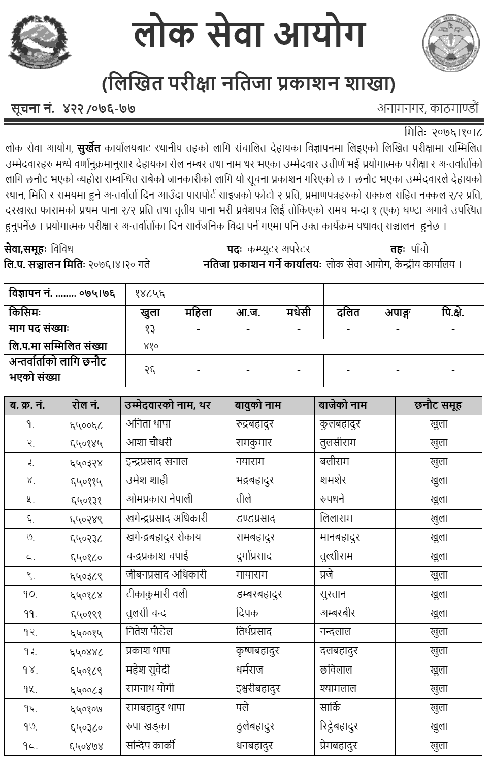 Lok Sewa Aayog Surkhet Local Level 5th Computer Operator Written Exam Result