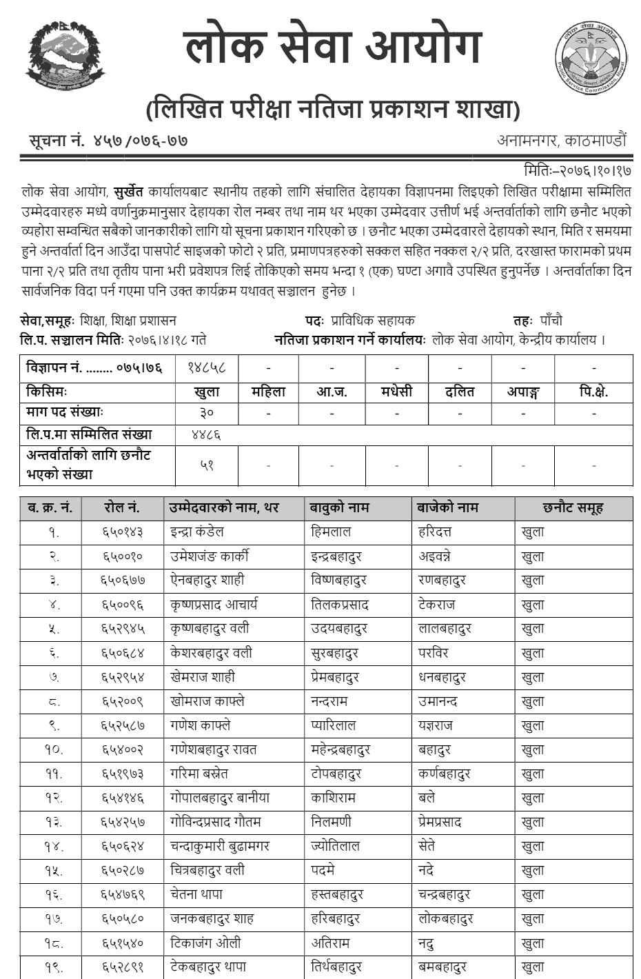 Lok Sewa Aayog Surkhet Local Level 5th Education Technical Assistant Written Exam Result