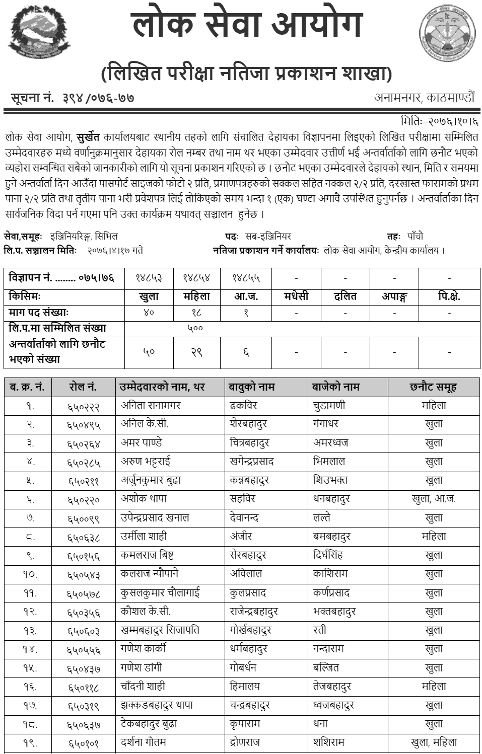 Lok Sewa Aayog Surkhet Local Level 5th Engineering Written Exam Result