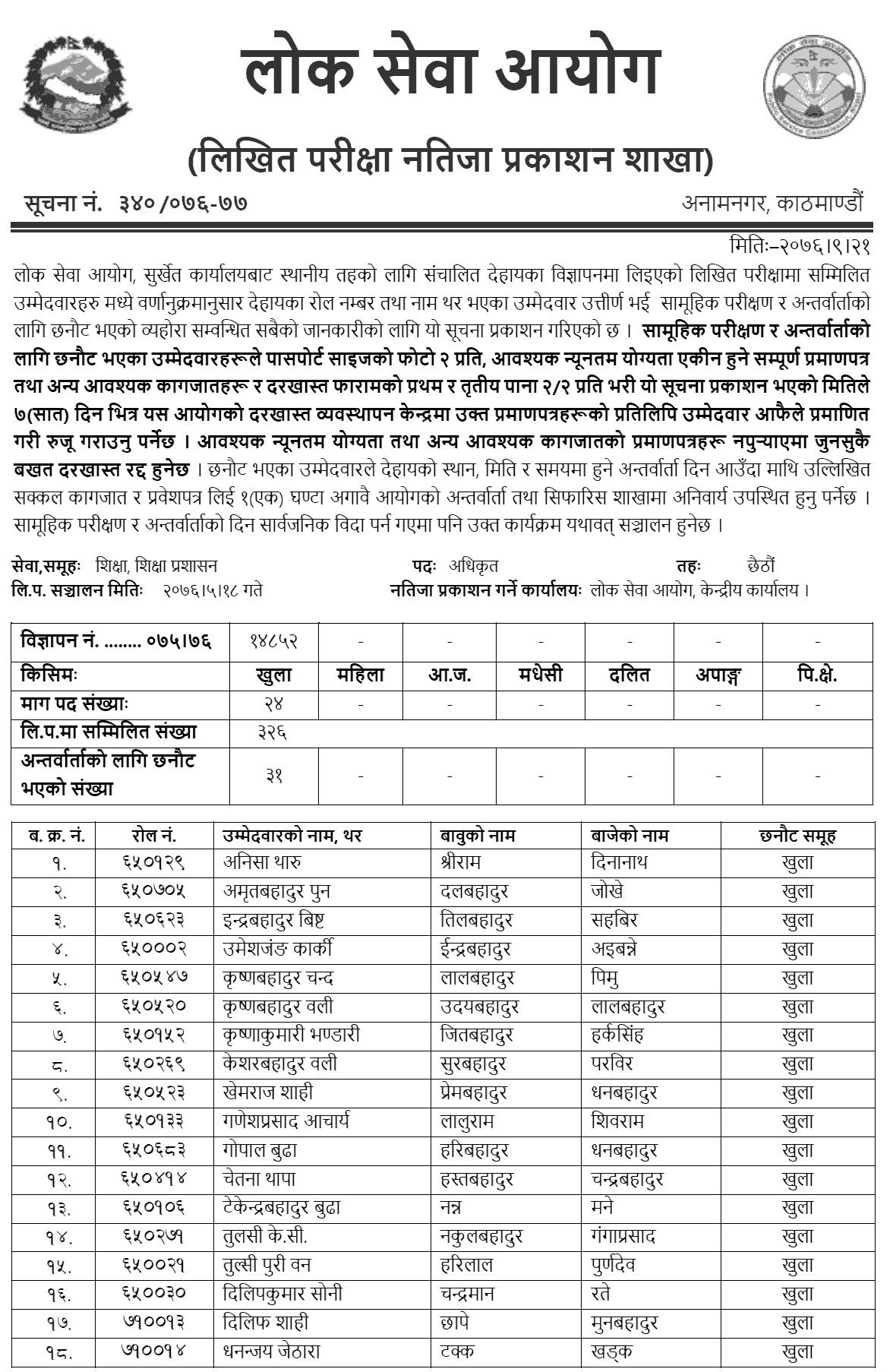 Lok Sewa Aayog Surkhet Local Level 6th Education Service Written Exam Result