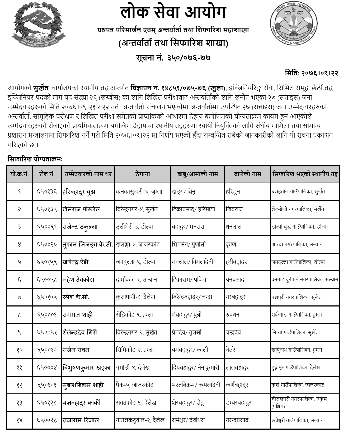 Lok Sewa Aayog Surkhet Local Level 6th Engineering Written Exam Result