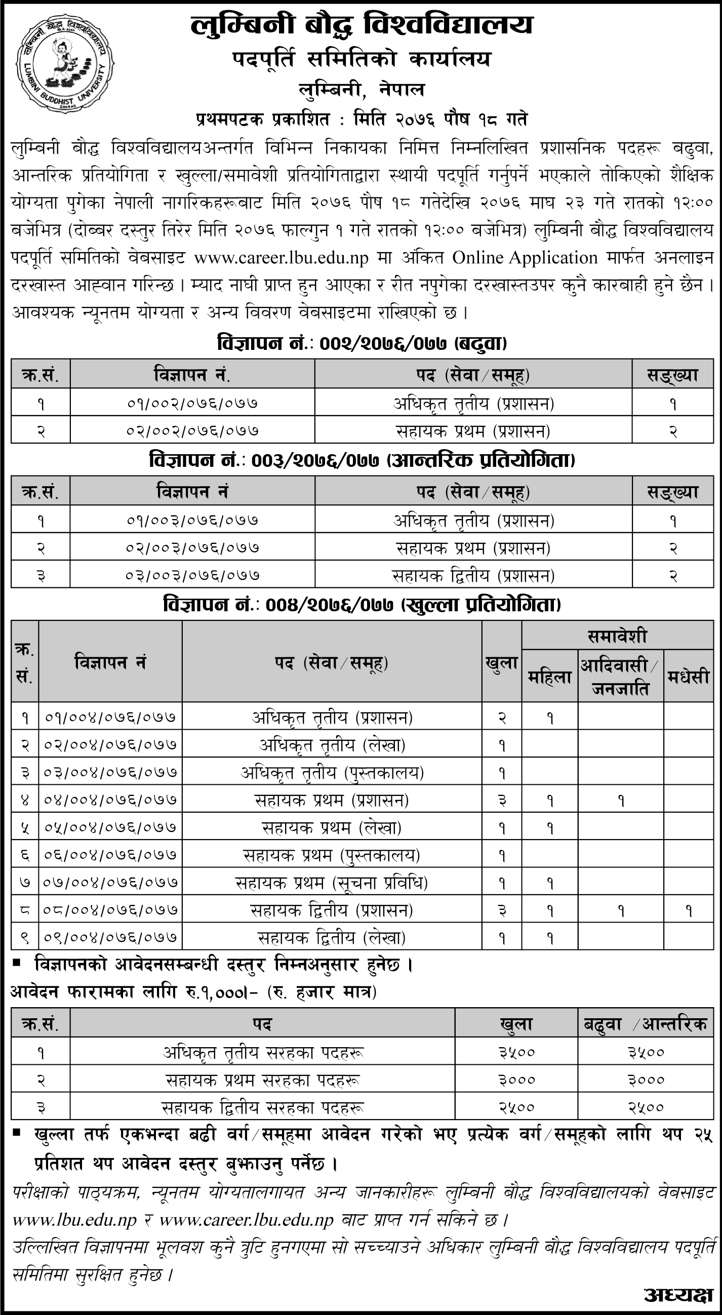 Lumbini Buddhist University Vacancy for Various Positions