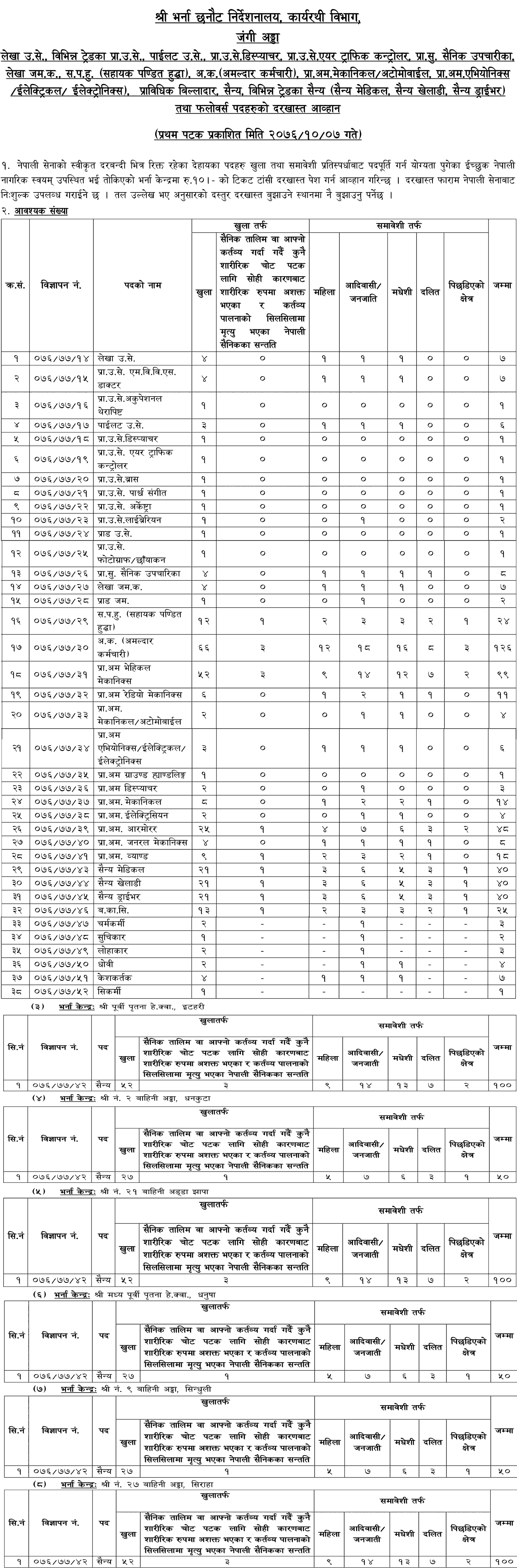 Nepal Army Announces Vacancies for various Positions