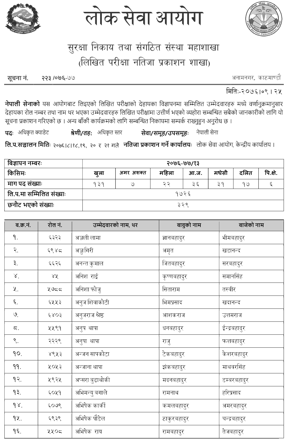 Nepal Army Officer Cadet written Exam Result 2076