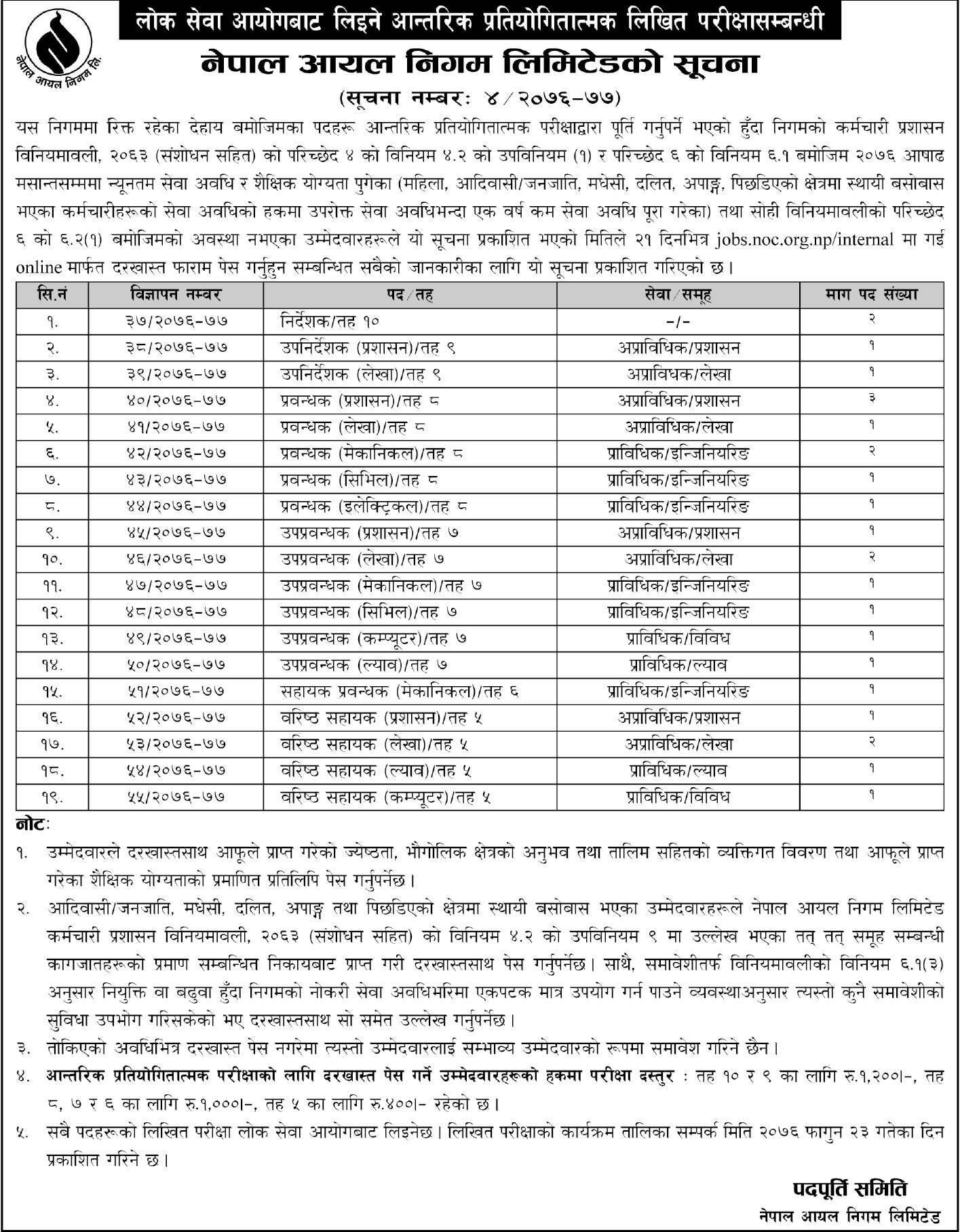 Nepal Oil Corporation Vacancy for Various Positions