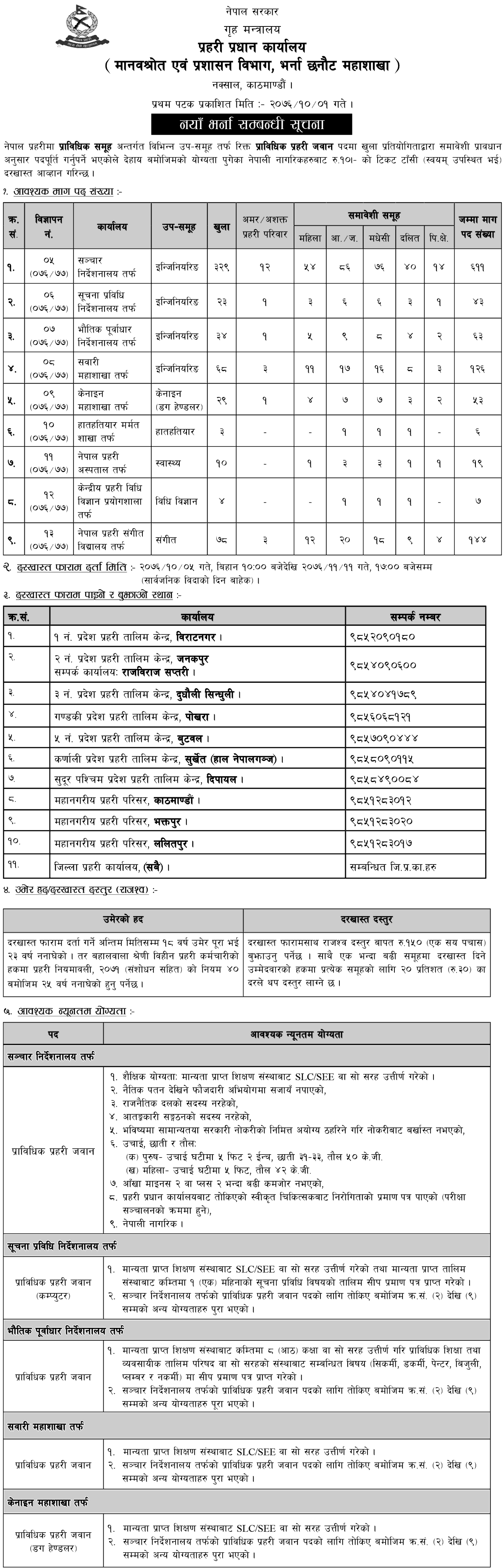 Nepal Police Vacancy for Technical Police Jawan Post