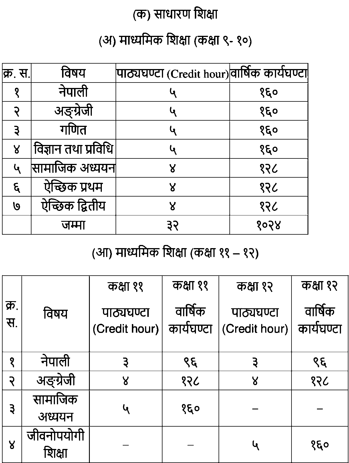 New Curriculum Structure in Secondary Level