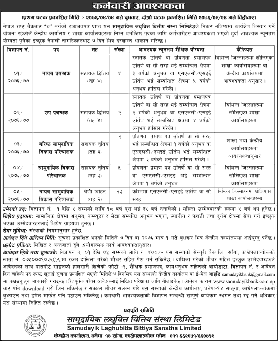 Samudayik Laghubitta Bittiya Sanstha Vacancy for Various Position