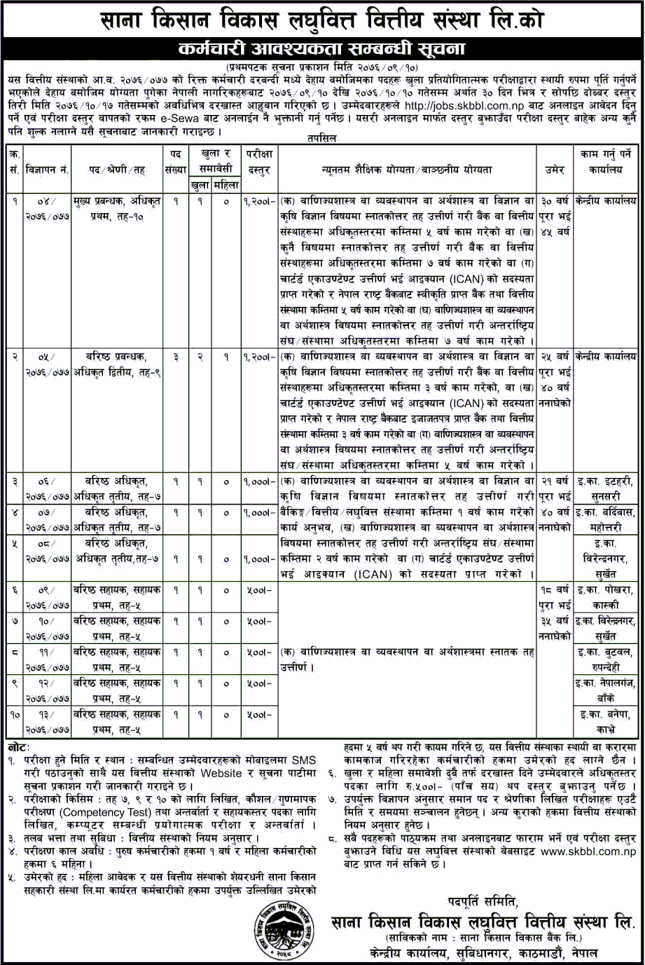 Sana Kisan Bikas Laghubitta Bittiya Sanstha Vacancy Notice