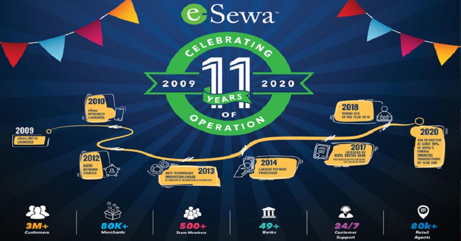 eSewa Celebrating 11th Anniversary