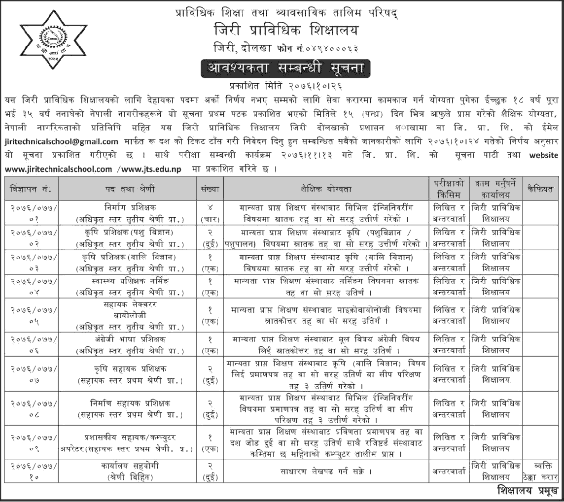 Jiri Technical School Vacancy Announcement for Various Positions