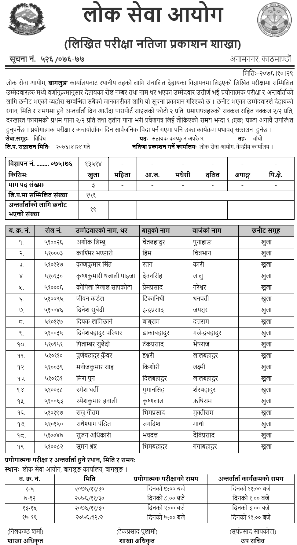 Lok Sewa Aayog Baglung Local Level 4th Assistant Computer Operator Written Exam Result