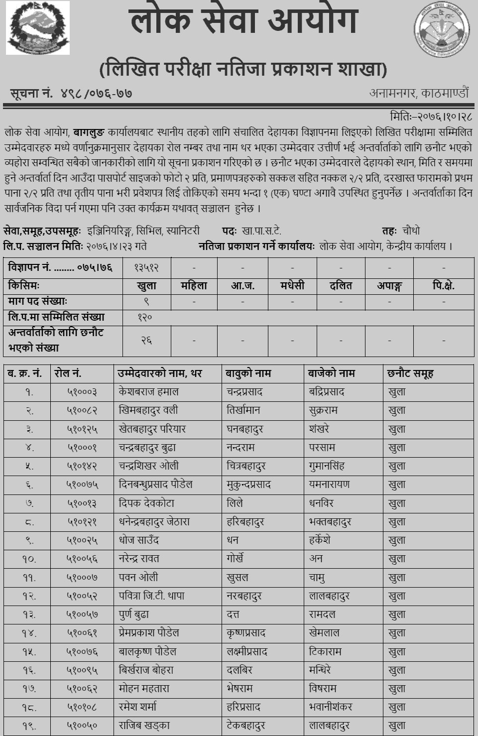 Lok Sewa Aayog Baglung Local Level 4th Sanitary Written Exam Result