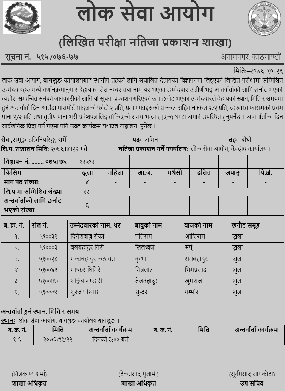 Lok Sewa Aayog Baglung Local Level 4th Survey Written Exam Result