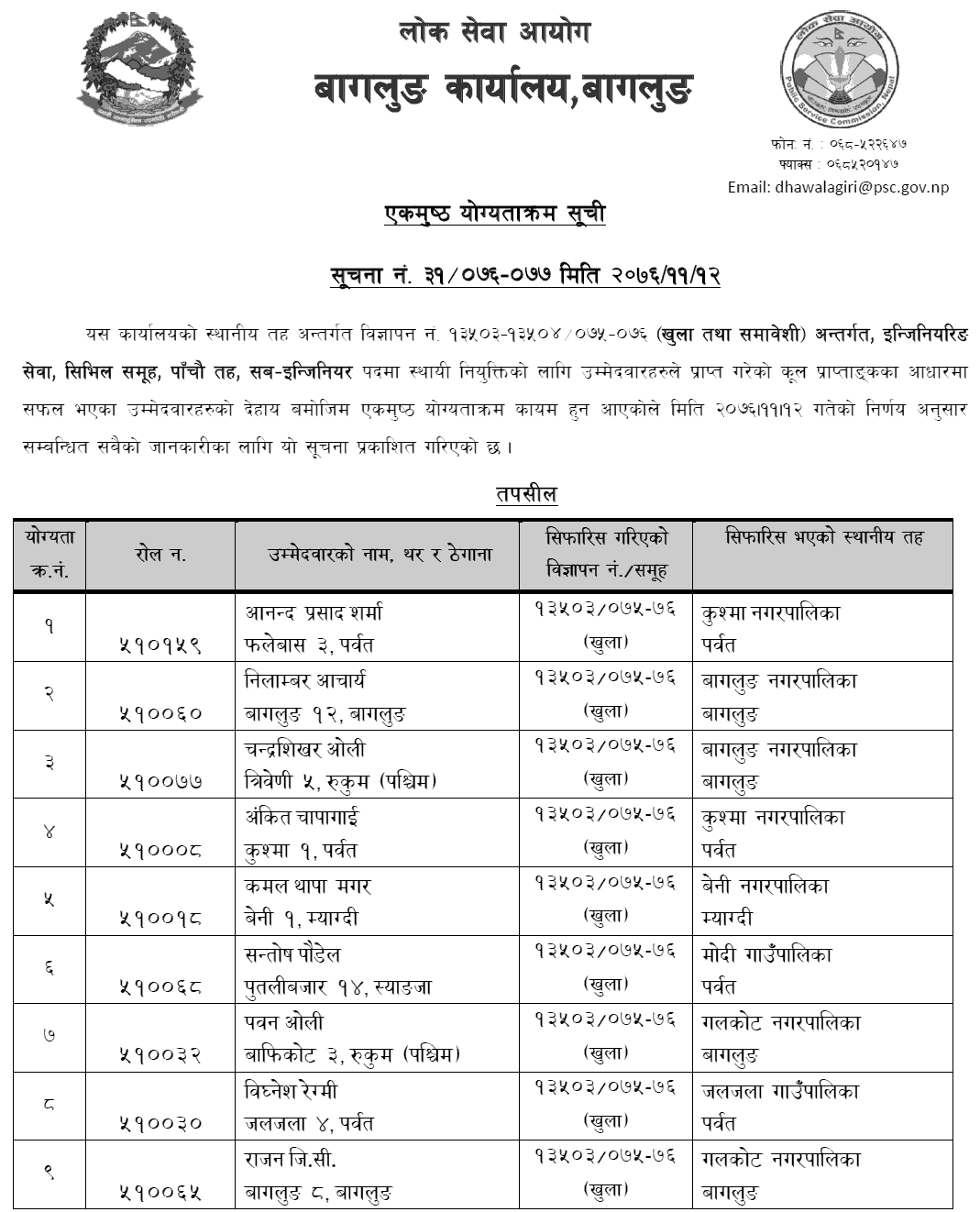 Lok Sewa Aayog Baglung Local Level 5th Sub Engineer Final Result