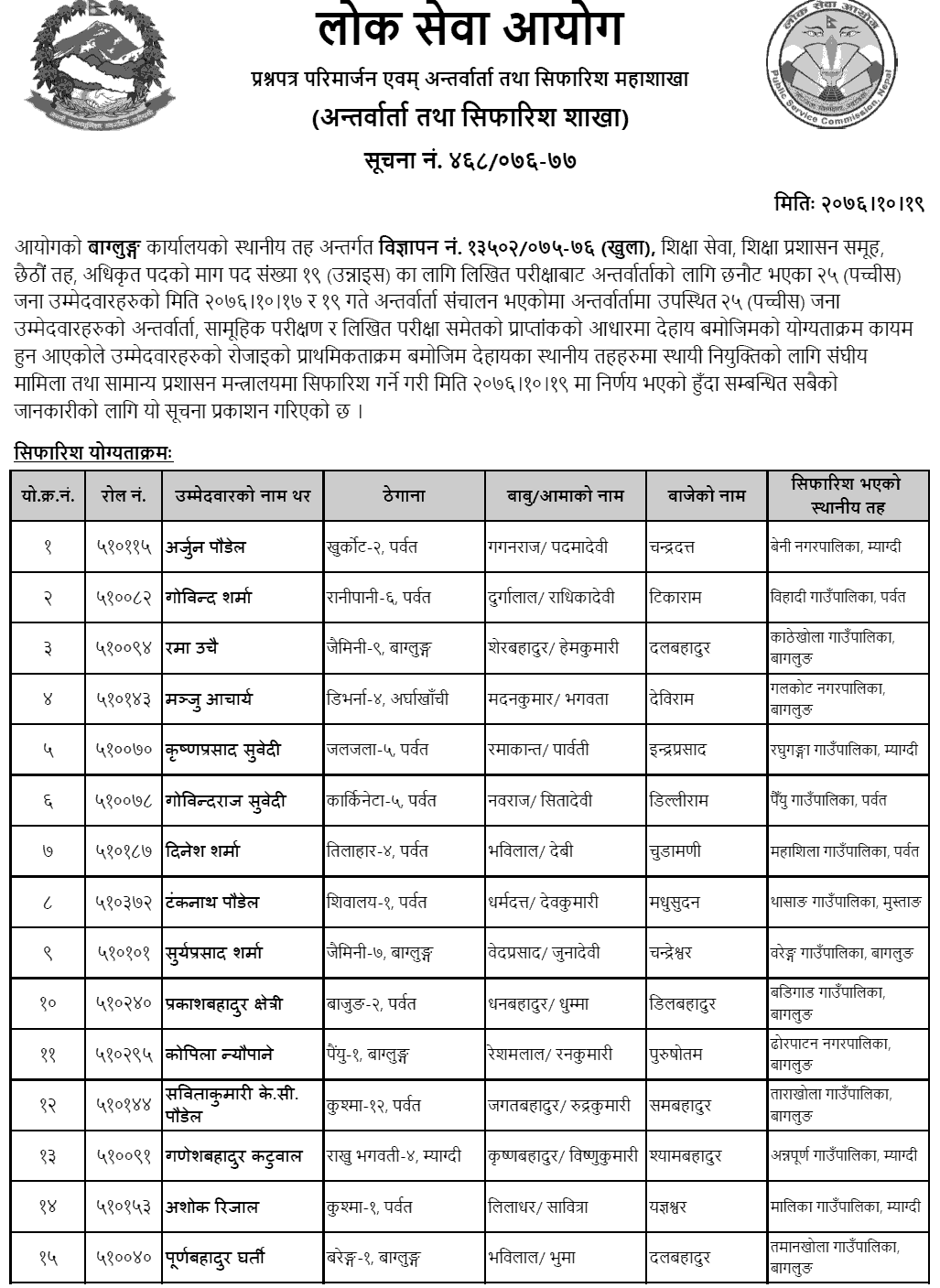 Lok Sewa Aayog Baglung Local Level 6th Education Service Final Result and Sifaris