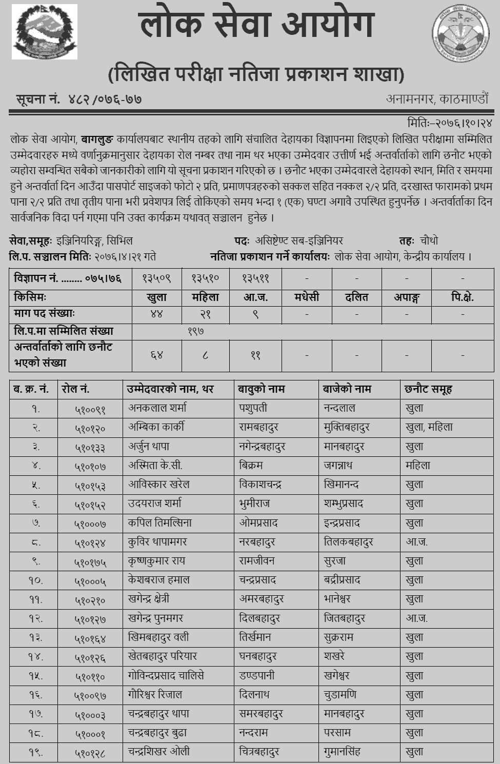 Lok Sewa Aayog Baglung Local Level Assistant Sub-Engineer Written Exam Result