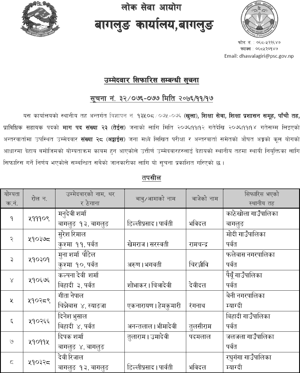 Lok Sewa Aayog Baglung Local Level Education Service Pra.Sa. Final Result