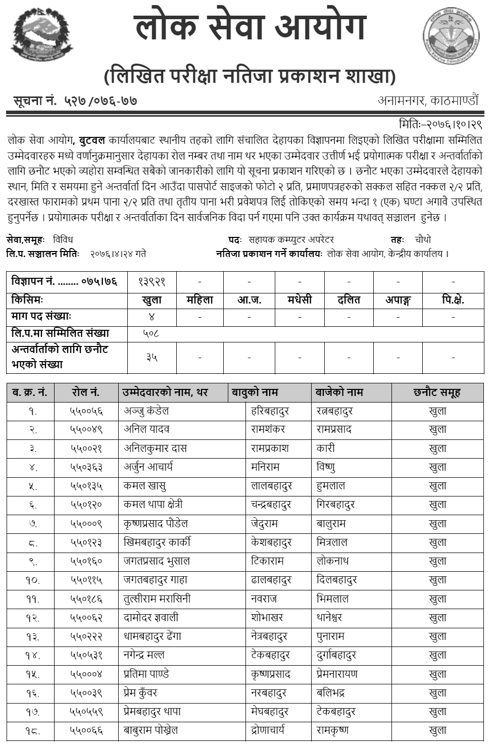 Lok Sewa Aayog Butwal Local Level 4th Assistant Computer Operator Written Exam Result