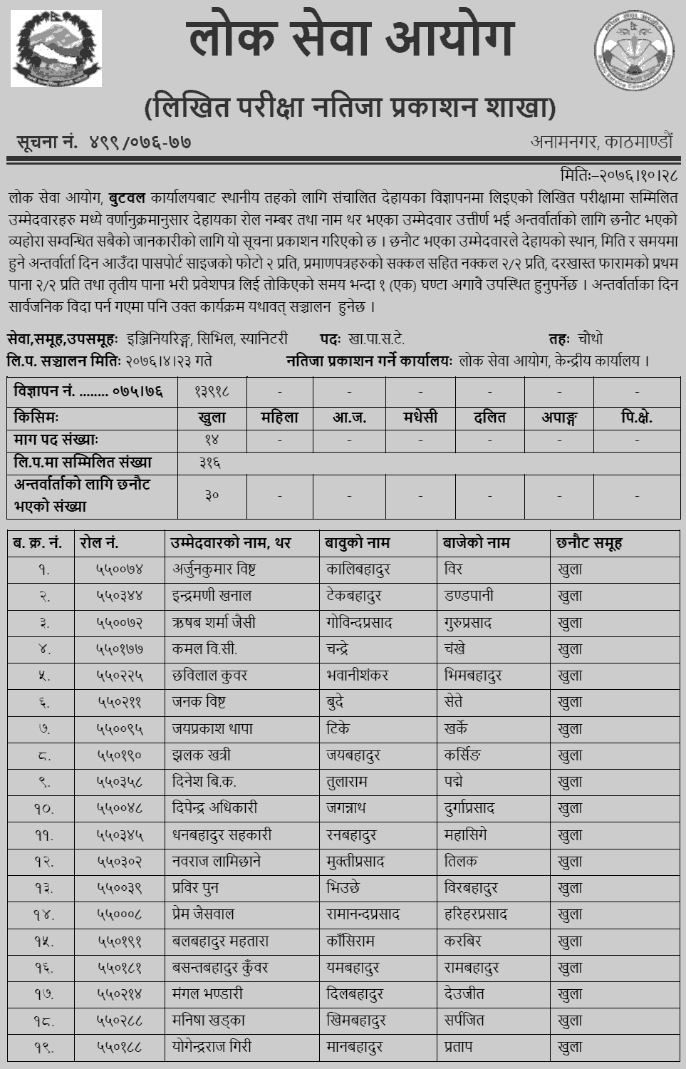 Lok Sewa Aayog Butwal Local Level 4th Sanitary Written Exam Result