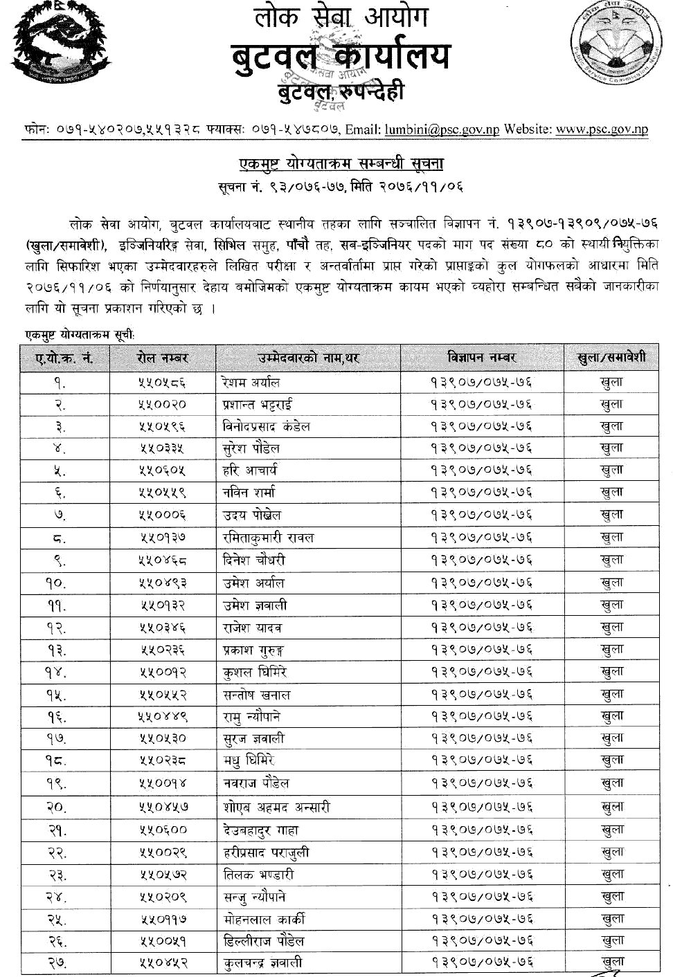 Lok Sewa Aayog Butwal Local Level 5th Sub Engineer Final Result and Recommendation