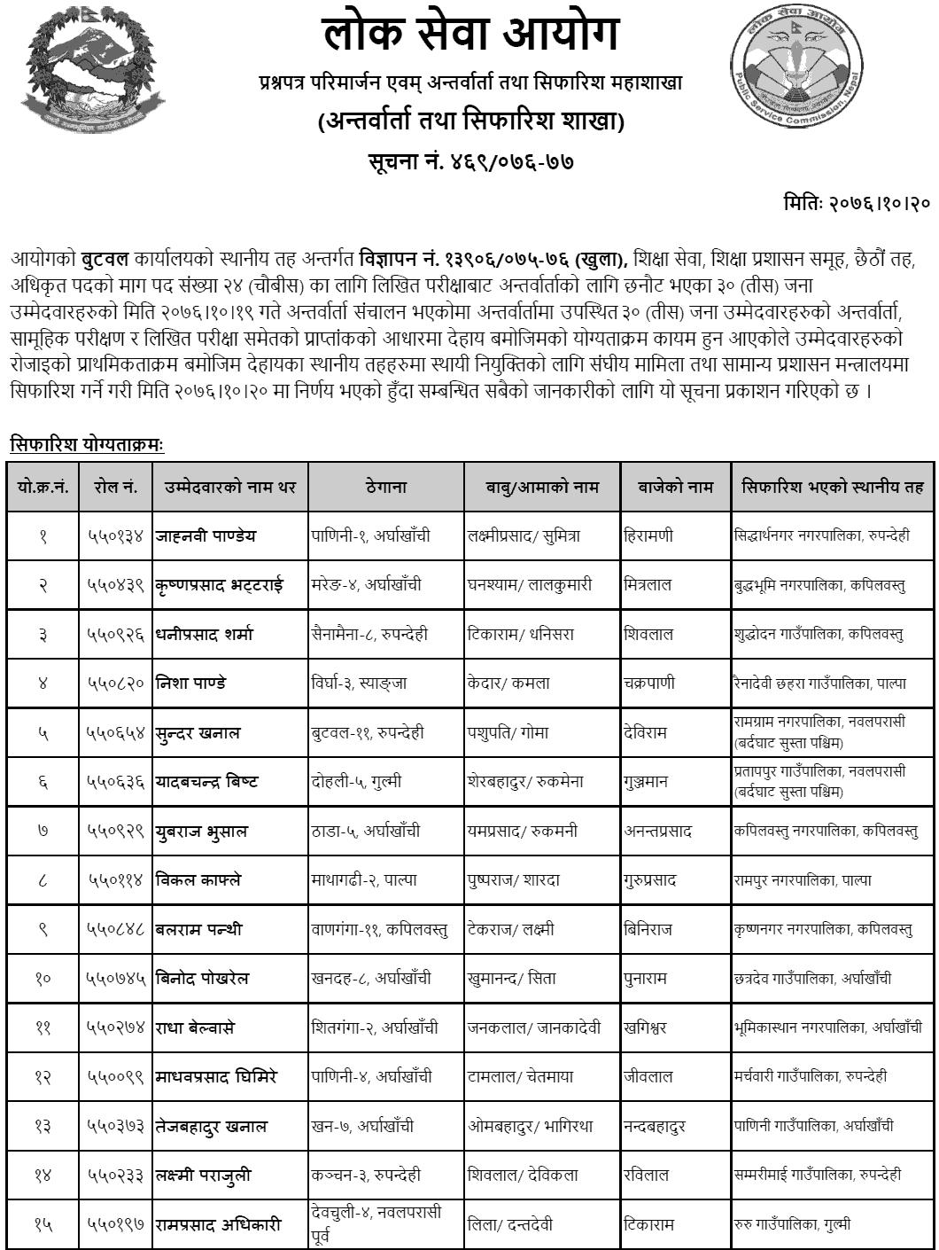 Lok Sewa Aayog Butwal Local Level 6th Education Service Final Result and Sifaris