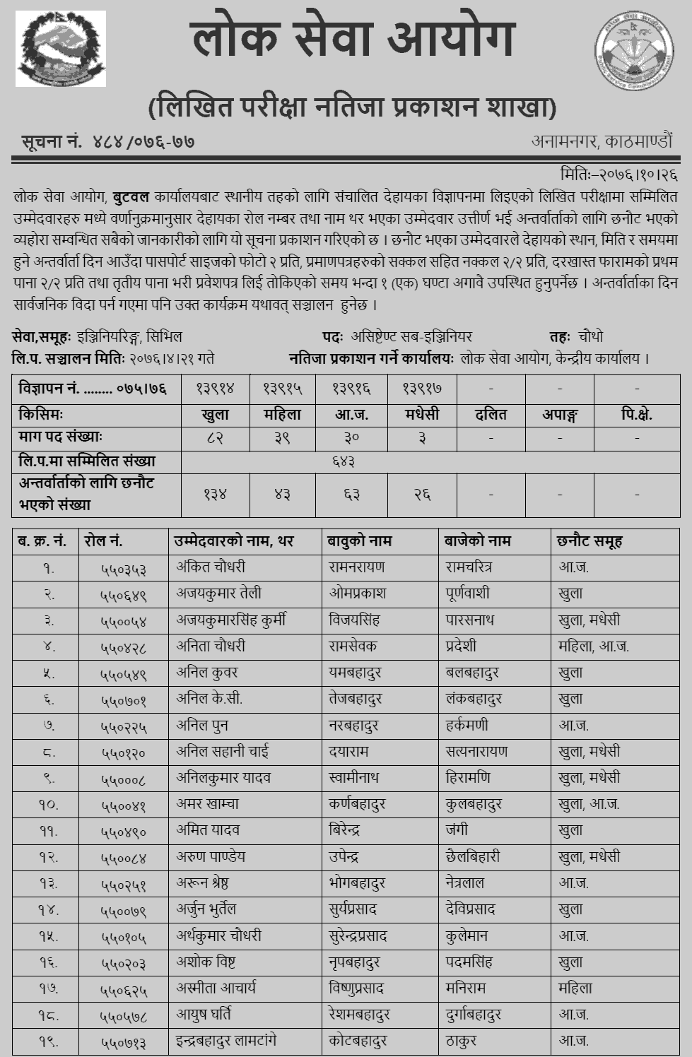 Lok Sewa Aayog Butwal Local Level Assistant Sub-Engineer Written Exam Result