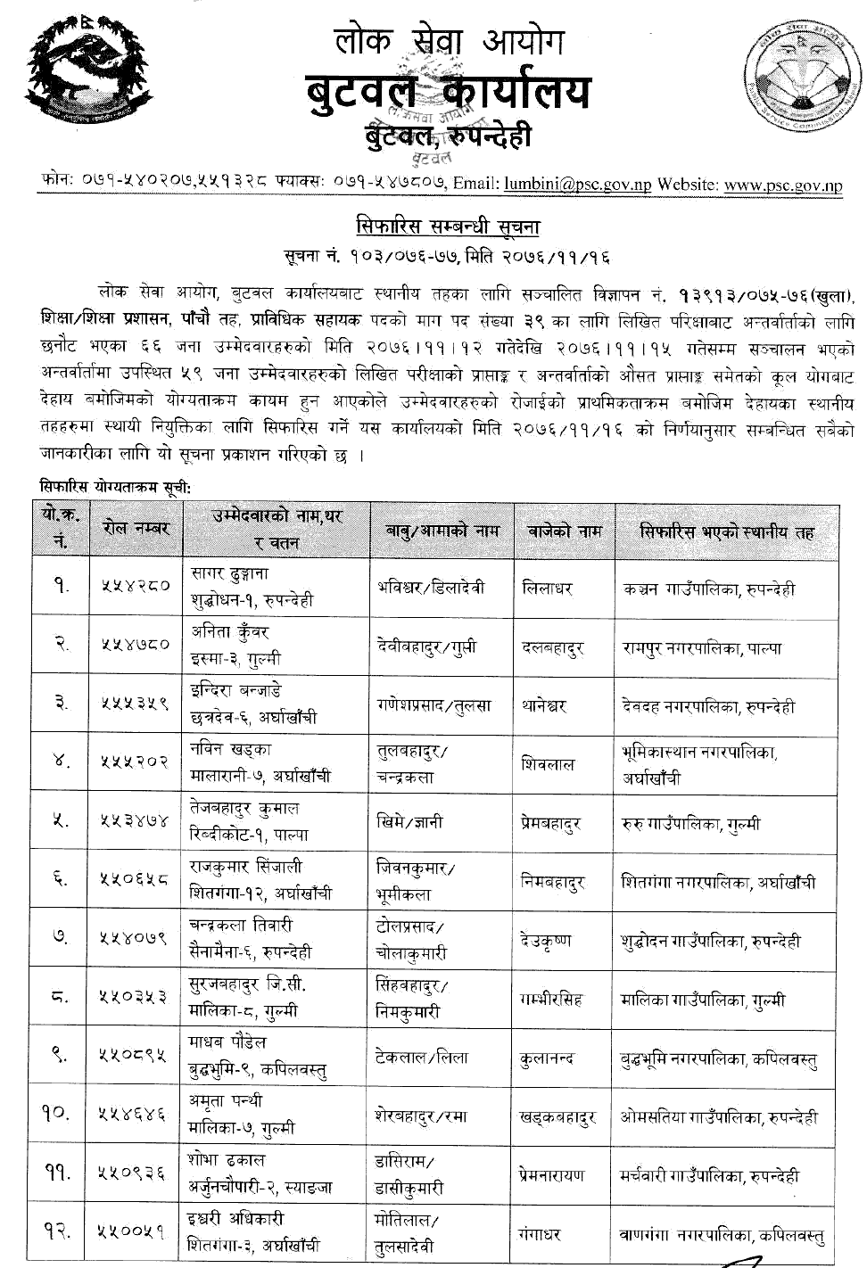 Lok Sewa Aayog Butwal Local Level Education Service Pra.Sa. Final Result