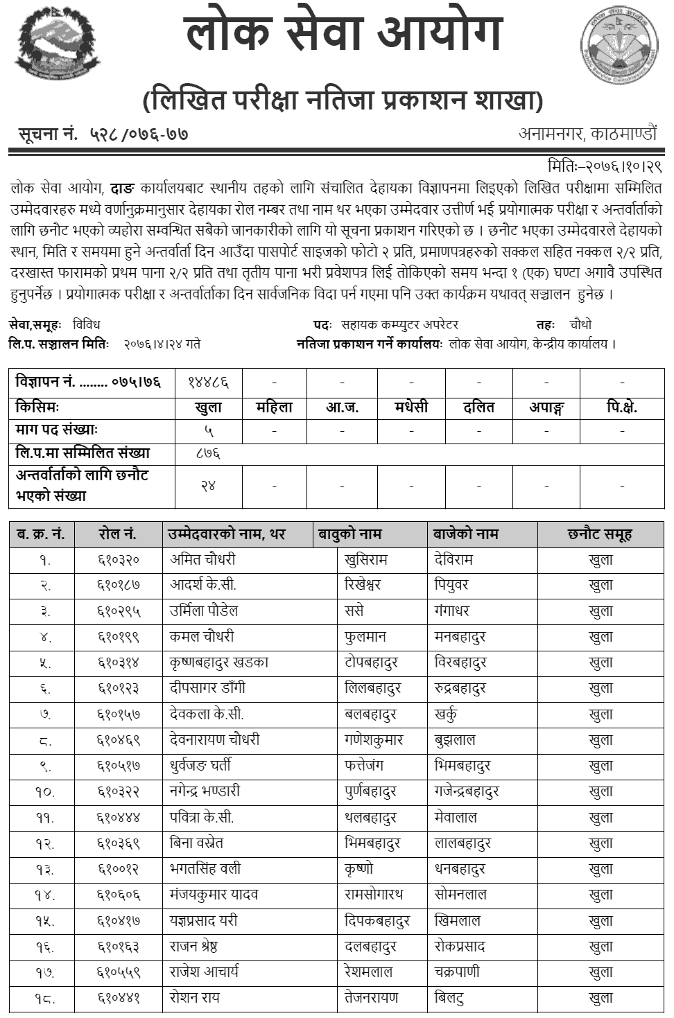 Lok Sewa Aayog Dang Local Level 4th Assistant Computer Operator Written Exam Result